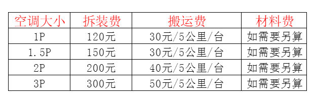 桐柏空调移机及费用电话在哪里找